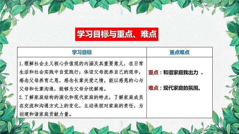 部编版道德与法治七年级上册 第七课第三课时 让家更美好课件03