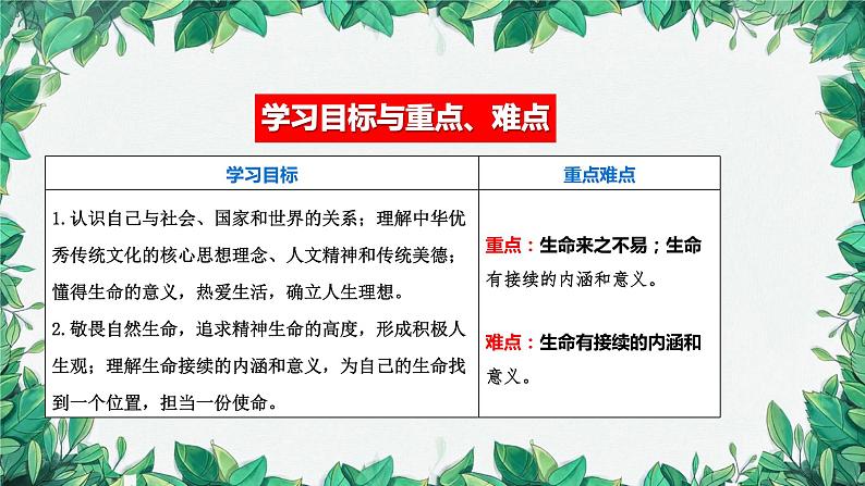 部编版道德与法治七年级上册 第八课第一课时  生命可以永恒吗课件第3页