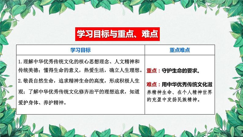 部编版道德与法治七年级上册 第九课第一课时  守护生命课件03