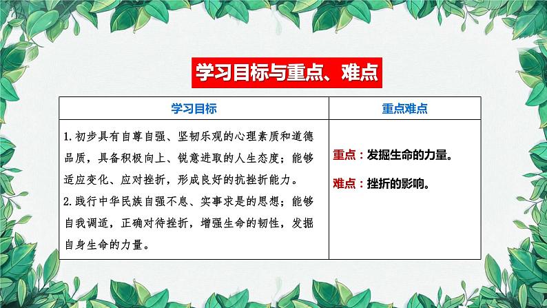 部编版道德与法治七年级上册 第九课第二课时  增强生命的韧性课件第3页