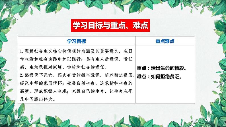 部编版道德与法治七年级上册 第十课第二课时  活出生命的精彩课件第4页