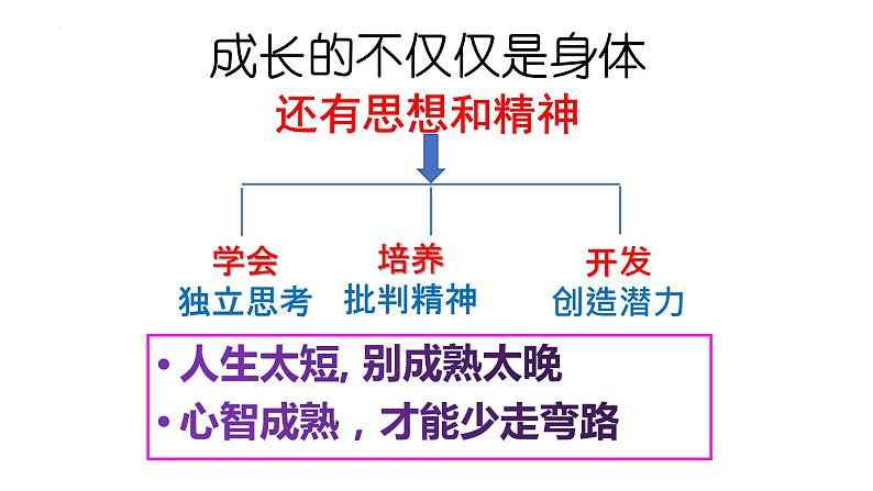 1.2 成长的不仅仅是身体 课件- 2023-2024学年统编版道德与法治七年级下册第4页