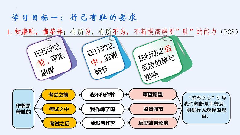 3.2 青春有格 课件 -2023-2024学年统编版道德与法治七年级下册第8页