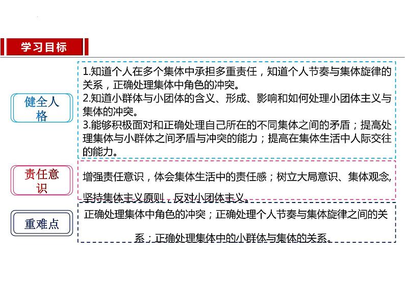 7.2 节奏与旋律 课件 -2023-2024学年统编版道德与法治七年级下册02