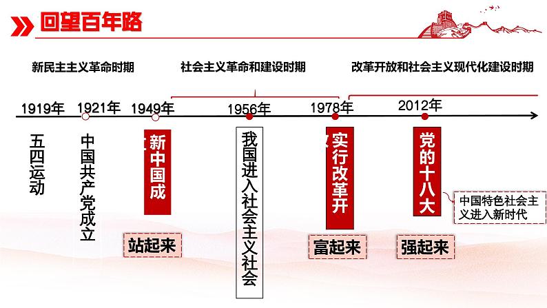 1.1 党的主张和人民意志的统一   课件-2023-2024学年统编版道德与法治八年级下册第5页