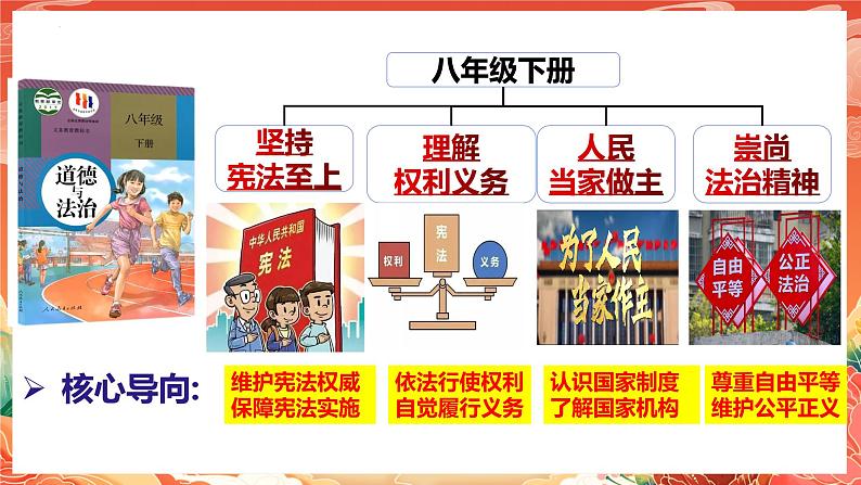 1.1 党的主张和人民意志的统一  课件-2023-2024学年统编版道德与法治八年级下册 (2)03