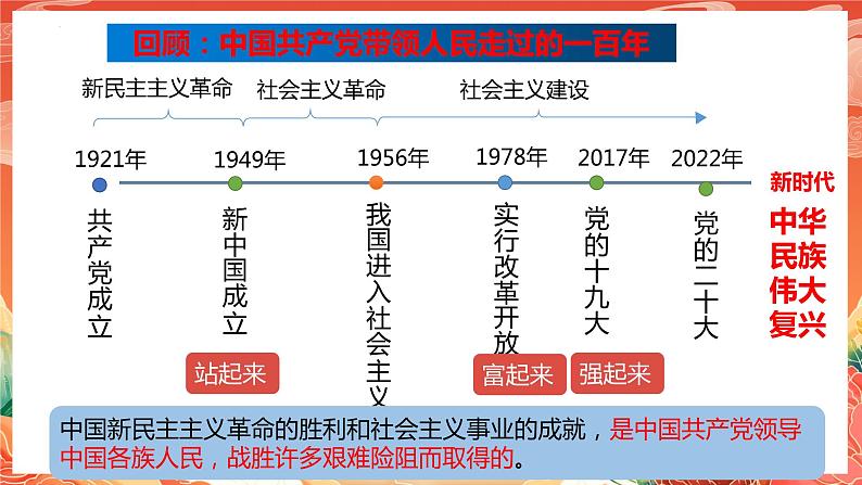 1.1 党的主张和人民意志的统一  课件-2023-2024学年统编版道德与法治八年级下册 (2)08