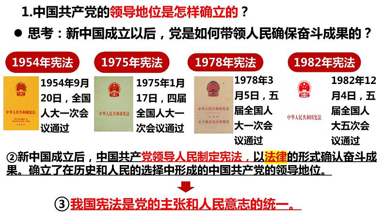 1.1 党的主张和人民意志的统一 课件-2023-2024学年统编版道德与法治八年级下册(1)第6页