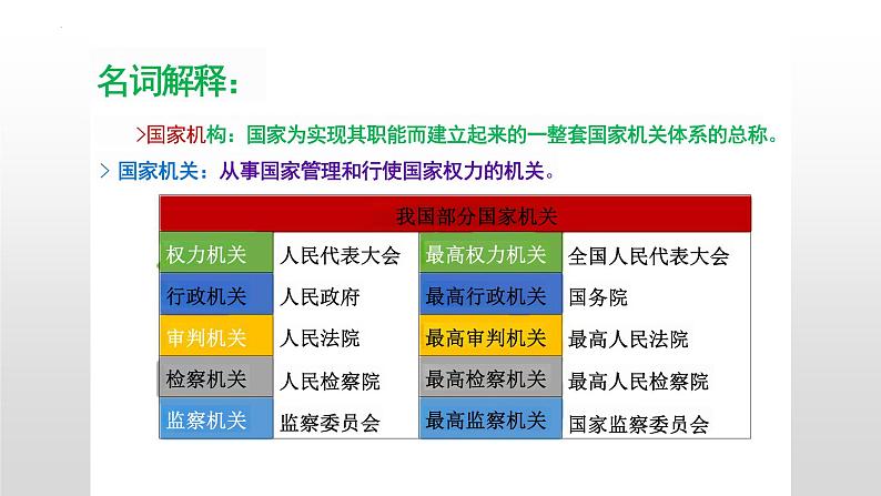 1.2 治国安邦的总章程 课件-2023-2024学年统编版道德与法治八年级下册第7页