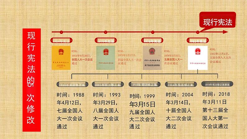 2.1 坚持依宪治国 课件-2023-2024学年统编版道德与法治八年级下册 (2)第8页