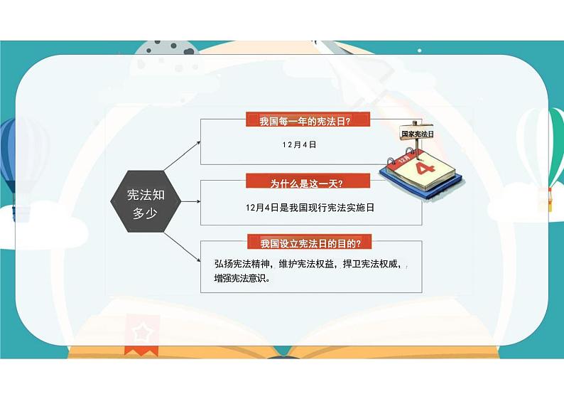 2.1 坚持依宪治国 课件-2023-2024学年统编版道德与法治八年级下册 (4)第3页