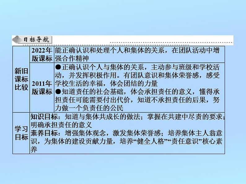 8.2我与集体共成长课件-2023-2024学年统编版道德与法治七年级下册第2页