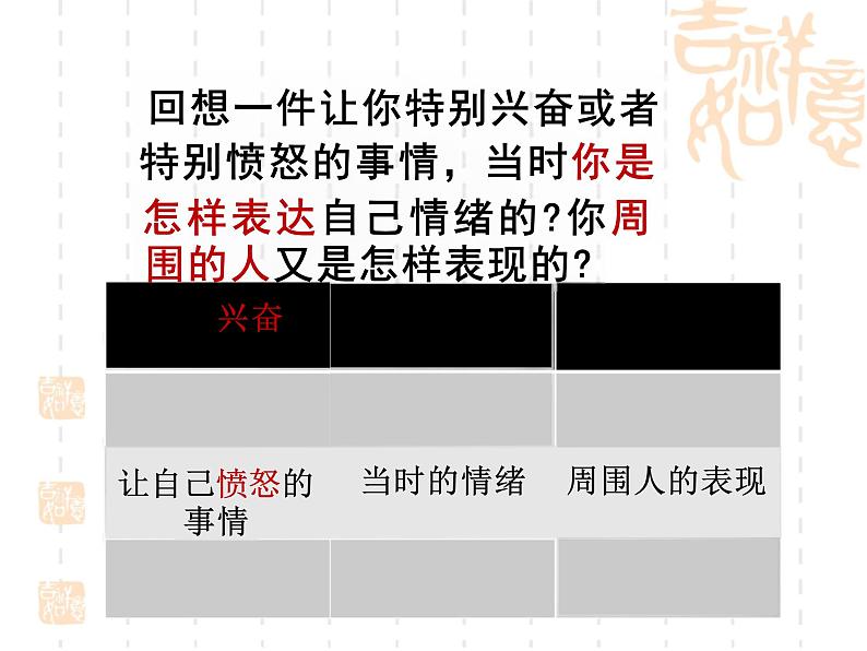 4.2+情绪的管理+课件-2023-2024学年统编版道德与法治七年级下册第4页