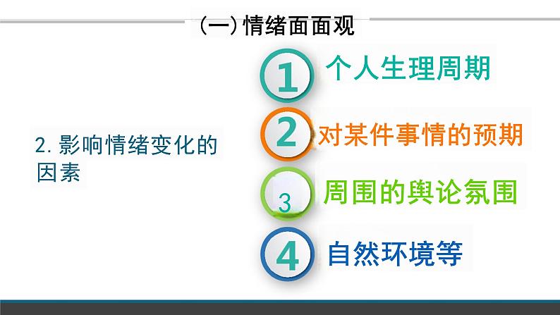 4.1+青春的情绪+课件-2023-2024学年统编版道德与法治七年级下册08