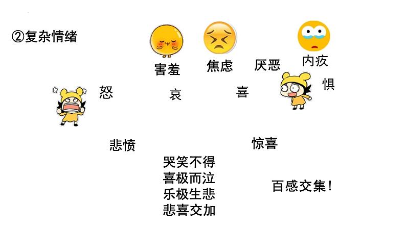 4.1+青春的情绪+课件-2023-2024学年统编版道德与法治七年级下册 (3)第5页