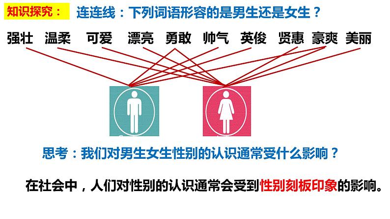 2.1+男生女生+课件-2023-2024学年统编版道德与法治七年级下册 (3)第6页