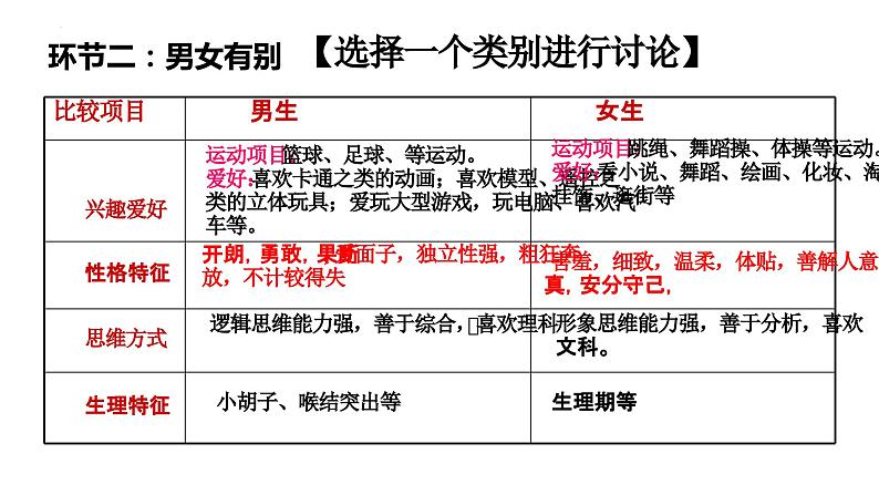 2.1+男生女生+课件-2023-2024学年统编版道德与法治七年级下册 (2)第8页