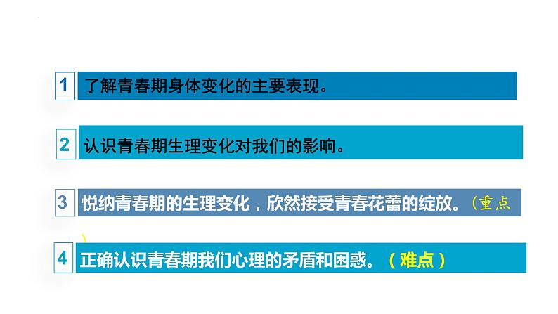 1.1+悄悄变化的我++课件-2023-2024学年统编版道德与法治七年级下册第2页