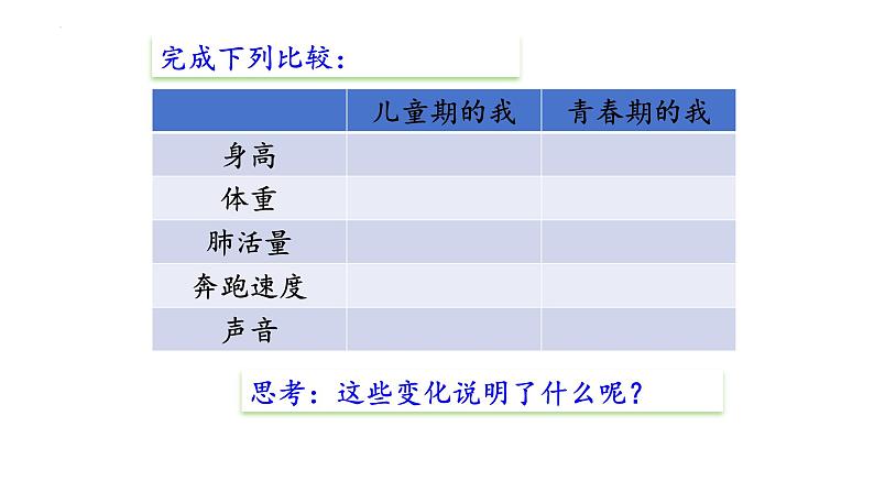 1.1+悄悄变化的我++课件-2023-2024学年统编版道德与法治七年级下册第4页