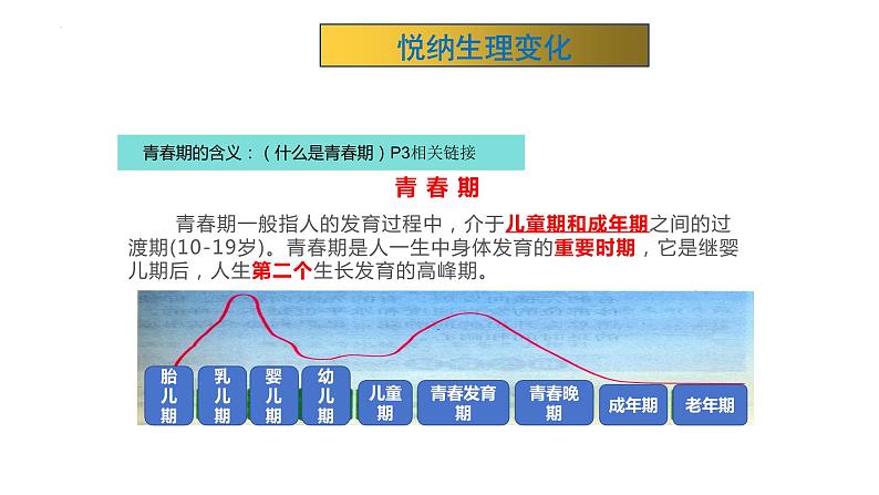 1.1+悄悄变化的我++课件-2023-2024学年统编版道德与法治七年级下册 (1)第4页