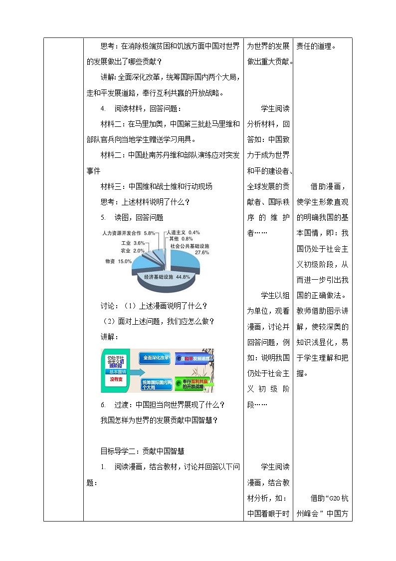 部编版九年级下册道德与法治3.1《中国的担当》教案第3页