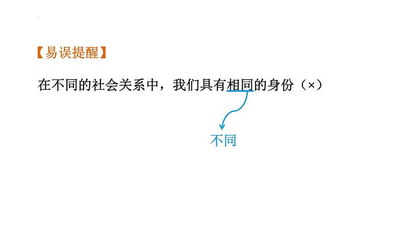 2024年中考一轮道德与法治复习：走进社会生活+课件第3页