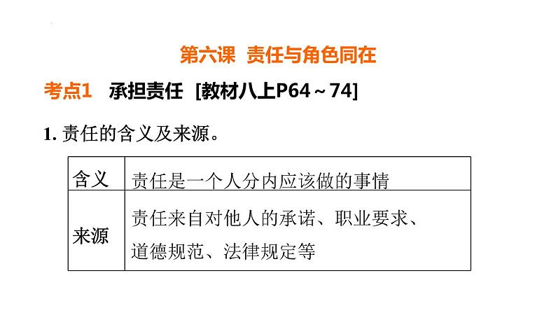 2024年中考一轮道德与法治复习：勇担社会责任+课件第2页