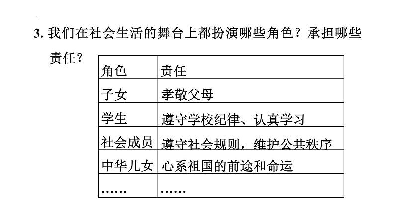 2024年中考一轮道德与法治复习：勇担社会责任+课件第5页