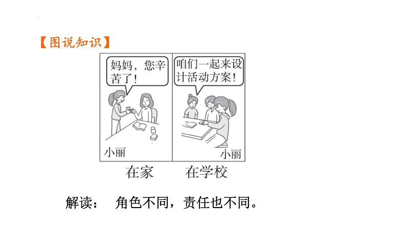 2024年中考一轮道德与法治复习：勇担社会责任+课件第6页