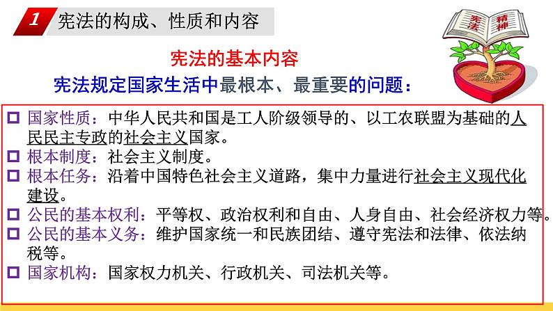 2.1+坚持依宪治国+课件-2023-2024学年统编版道德与法治八年级下册第6页