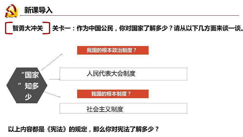 2.1+坚持依宪治国+课件-2023-2024学年统编版道德与法治八年级下册 (1)03