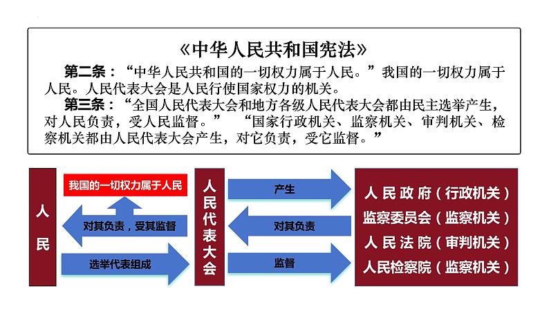 1.2+治国安邦的总章程+课件-2023-2024学年统编版道德与法治八年级下册 (2)第4页