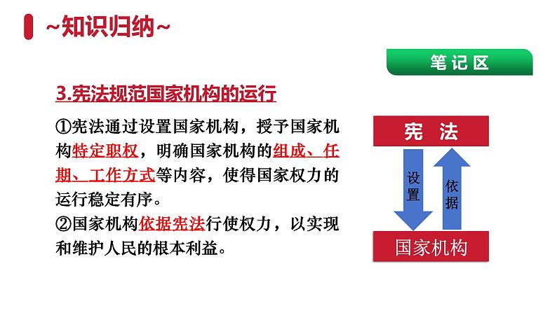 1.2+治国安邦的总章程+课件-2023-2024学年统编版道德与法治八年级下册 (2)第7页