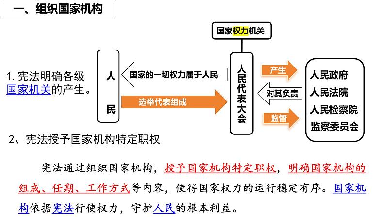 1.2+治国安邦的总章程+课件-2023-2024学年统编版道德与法治八年级下册 (1)第3页