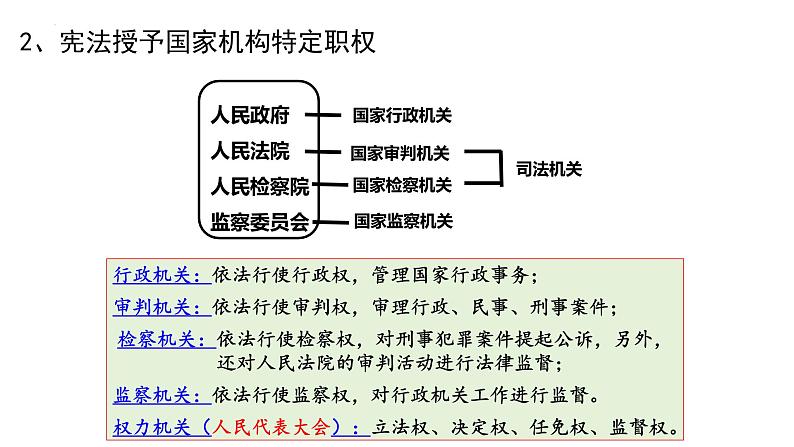 1.2+治国安邦的总章程+课件-2023-2024学年统编版道德与法治八年级下册 (1)第4页