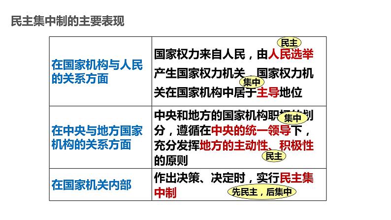 1.2+治国安邦的总章程+课件-2023-2024学年统编版道德与法治八年级下册 (1)第6页