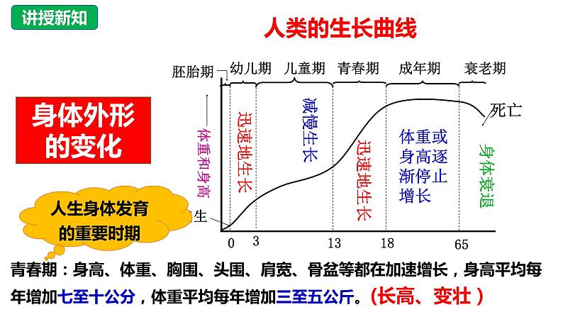 1.1+悄悄变化的我+课件-2023-2024学年统编版道德与法治七年级下册 (5)第6页