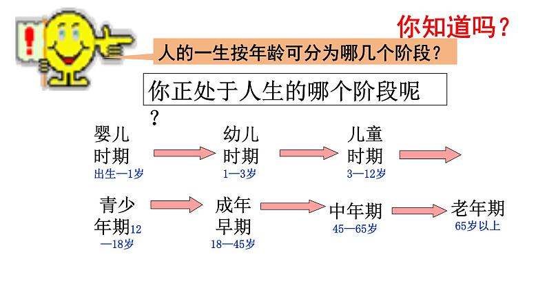 1.1+悄悄变化的我+课件-2023-2024学年统编版道德与法治七年级下册 (4)第2页