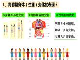 1.1+悄悄变化的我+课件-2023-2024学年统编版道德与法治七年级下册 (4)
