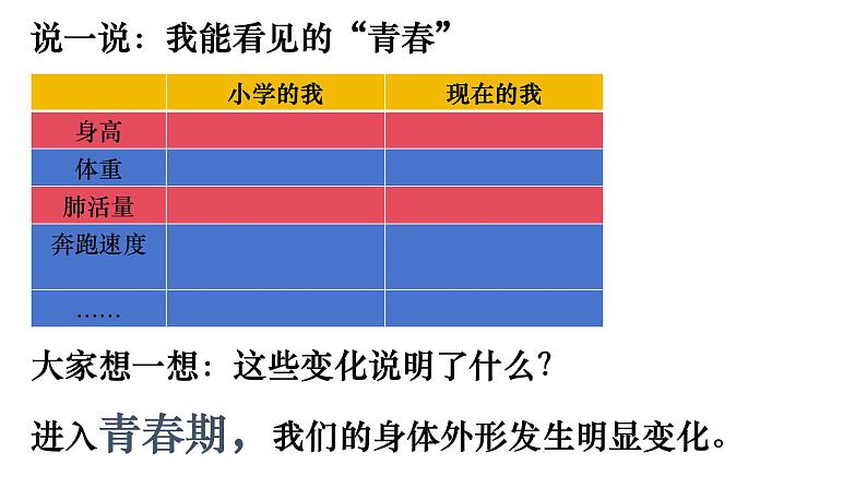 1.1+悄悄变化的我+课件-2023-2024学年统编版道德与法治七年级下册 (3)05