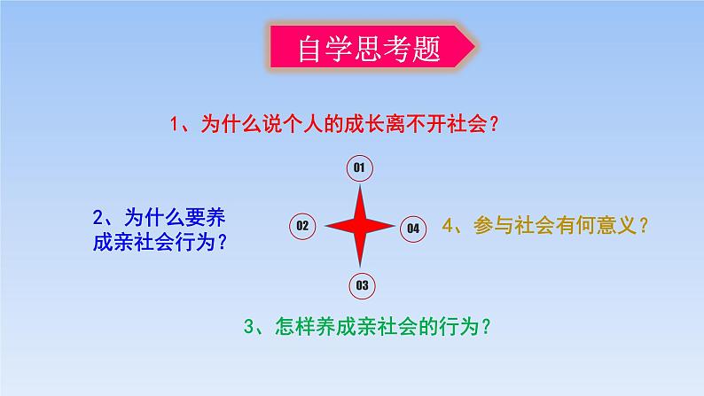 统编道法八上：1.2 在社会中成长-课件04