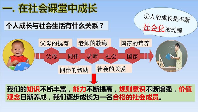 统编道法八上：1.2 在社会中成长-课件05