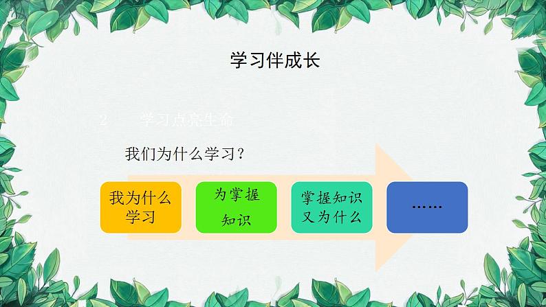 部编版道德与法治七年级上册 学习伴成长2课件第2页