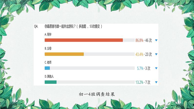 部编版道德与法治七年级上册 和朋友在一起课件第4页