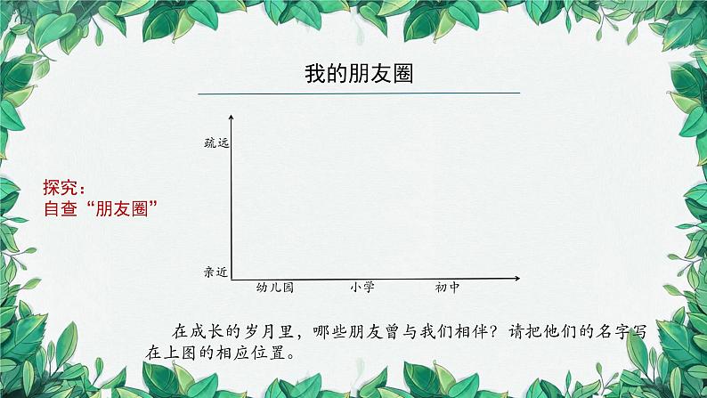 部编版道德与法治七年级上册 和朋友在一起课件第5页