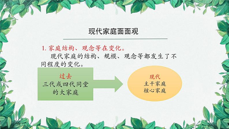 部编版道德与法治七年级上册 让家更美好课件第4页