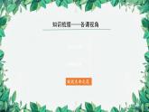 部編版道德與法治七年級上冊 專題-生命的思考課件