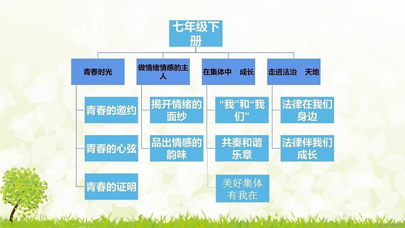 部编版七年级下册道德与法治第一单元1.1《悄悄变化的我》课件第4页