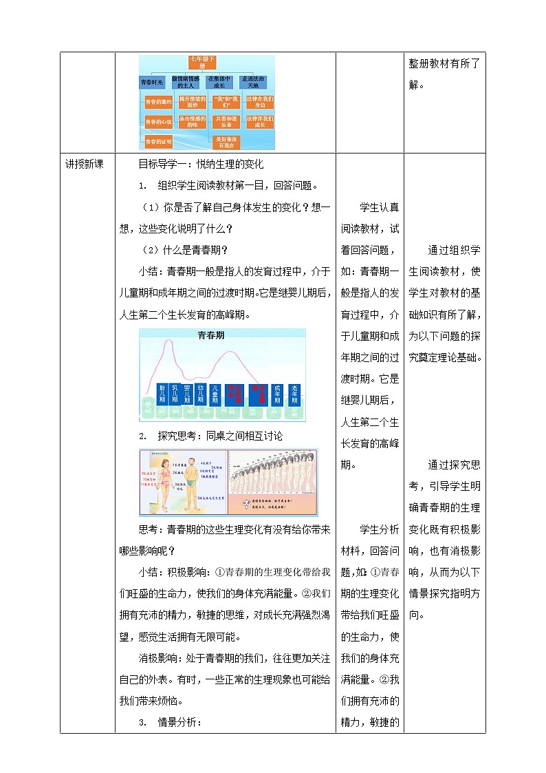 部编版七年级下册道德与法治第一单元1.1《悄悄变化的我》教案02