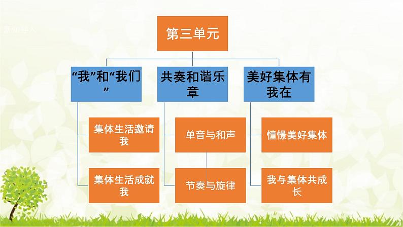 部编版七年级下册道德与法治第三单元6.1《集体生活邀请我》课件第4页